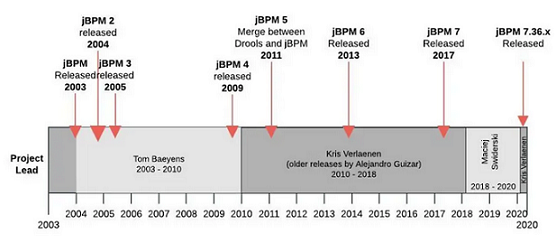 JBM Timeline